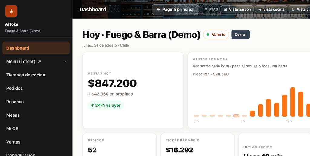 Dashboard del local